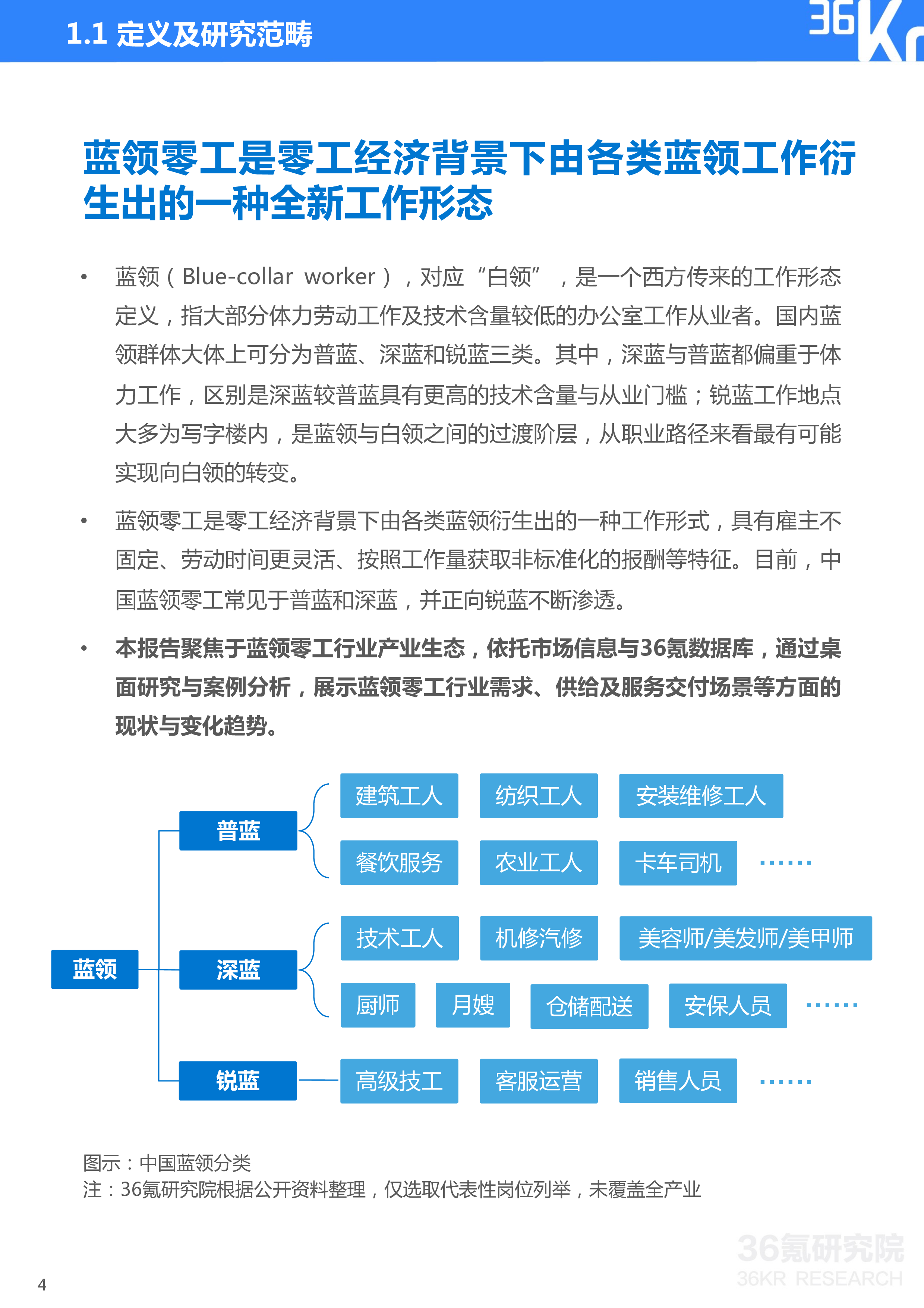 36氪2023年中国蓝领零工行业研究报告32页